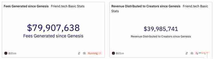 Friend.Tech强调不会关闭网站！代币FRIEND逆势跳涨70%